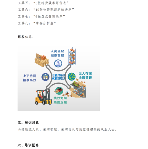 01(培訓(xùn)通知)關(guān)于舉辦高效倉(cāng)庫(kù)管理與庫(kù)存控制研修班的通知V1_05 01(培訓(xùn)通知)關(guān)于舉辦高效倉(cāng)庫(kù)管理與庫(kù)存控制研修班的通知V1_05