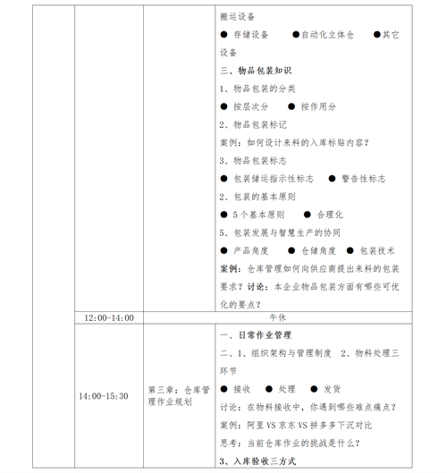 01(培訓(xùn)通知)關(guān)于舉辦高效倉(cāng)庫(kù)管理與庫(kù)存控制研修班的通知V1_08 01(培訓(xùn)通知)關(guān)于舉辦高效倉(cāng)庫(kù)管理與庫(kù)存控制研修班的通知V1_08